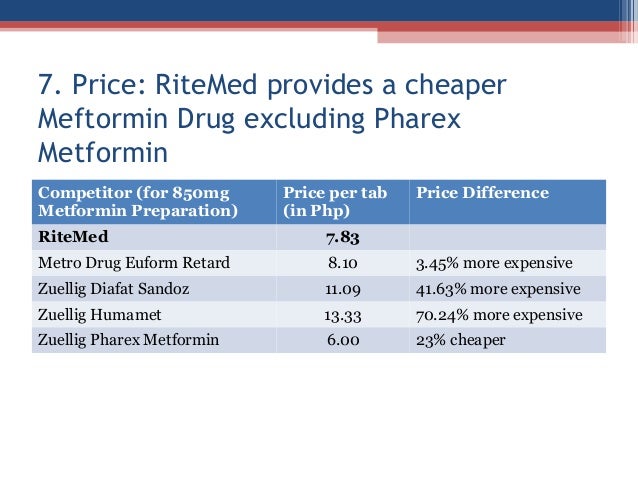 Cost on metformin