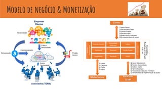Modelo de negócio & Monetização
 