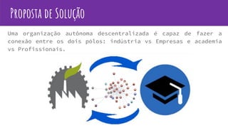 Proposta de Solução
Uma organização autônoma descentralizada é capaz de fazer a
conexão entre os dois pólos: indústria vs Empresas e academia
vs Profissionais.
 
