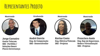 Representantes Projeto
Jorge Carneiro
Gestor Telecom
SRS - Portfólio /
Soluções Smart
Places Governança
André Garcia
Eng. de Computação
SRS - Desenvolvedor
Karine Costa
Eng. Elétrica/Telecom
SRS - Projetos
Francisco Assis
Eng. Esp em Segurança,
Redes e Virtualização
SRS - Projetos
Mestrando Graduando Mestrando Mestrando
 