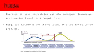 Problema
• Empresas de base tecnológica que não conseguem desenvolver
equipamentos inovadores e competitivos.
• Pesquisas acadêmicas com grande potencial e que não se tornam
produtos.
 