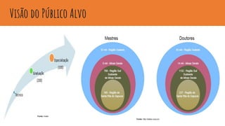 Visão do Público Alvo
Fonte: http://lattes.cnpq.br/
Fonte: Inatel
 