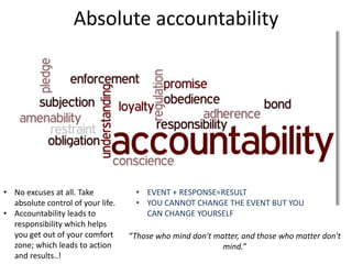 Absolute accountability




• No excuses at all. Take            • EVENT + RESPONSE=RESULT
  absolute control of your life.     • YOU CANNOT CHANGE THE EVENT BUT YOU
• Accountability leads to              CAN CHANGE YOURSELF
  responsibility which helps
  you get out of your comfort      “Those who mind don't matter, and those who matter don't
  zone; which leads to action                              mind.”
  and results..!
 