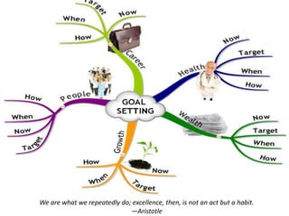 We are what we repeatedly do; excellence, then, is not an act but a habit.
                             —Aristotle
 