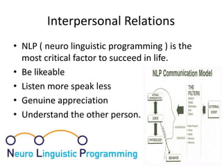 Interpersonal Relations
• NLP ( neuro linguistic programming ) is the
  most critical factor to succeed in life.
• Be likeable
• Listen more speak less
• Genuine appreciation
• Understand the other person.
 