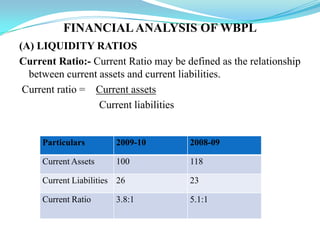 Immediate Consumption