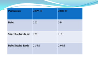 Marketing Department-Marketing is about acquiring and retaining customers for products and services by delivering customer value. The main responsibility of this department is to achieve the organization goal and increase the sale of the company.INTRODUCTION TO WBPLWAVE BEVERAGES PRIVATE LIMITED (WBPL)(Franchise of Coca Cola at Amritsar)The company was established by Late S. Teja Singh Kandhari and his son S. Abhinash Singh Kandhari, in 1969 under the name of Amritsar Bottling Company as a Franchise of Parle (Export Pvt. Ltd.)In 2005, Wave Beverages Pvt.Ltd. (WBPL) was formed to carryon the business.