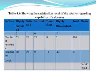 TYPES OF BOTTLED WATER1.Packaged drinking water  2.Natural Spring water  3.Flavoured water  4.Nutrient enriched water or enhanced water  5.Bulk water packages