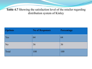 KINLEY MINERAL WATERBoond Boond Main Vishwaas(“TRUST IN EVERY DROP”)Kinley is the brand of Coca Cola Company. Kinley is high quality bottled water processed with added mineral popular among adults who seek a better quality of life and a healthy lifestyle. Available in following location: Afghanistan, India ,Maldives and Pakistan.