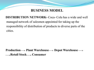 HISTORICALBACKGROUND OFTHECOCA COLAStarted in 1886.