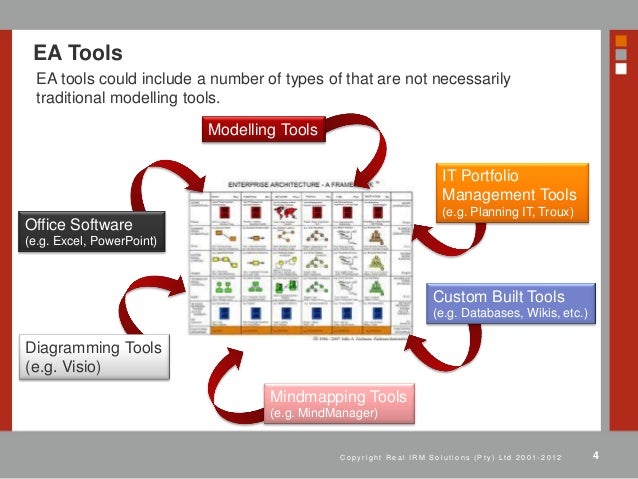 the use of modelling tools for enterprise architecture the use of modelling tools for enterprise architecture