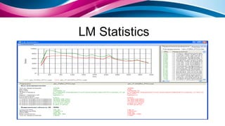 LM  Statistics 