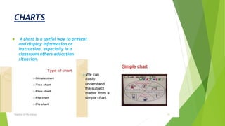 CHARTS
 A chart is a useful way to present
and display information or
instruction, especially in a
classroom others education
situation.
Teaching of life science 14
 