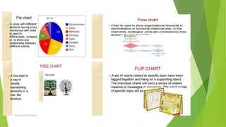 Teaching of life science 15
 