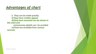 Advantages of chart
i) They can be made quickly.
ii)They have a better appeal.
iii)Only bare essential can be shown in
the chart and
unnecessary details can be avoided.
iv)Chart are available from various
sources.
Teaching of life science 16
 