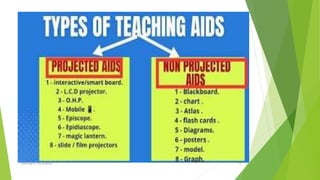 Teaching of life science 19
 