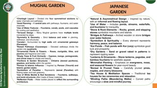 STYLES AND TYPES OF GARDEN IN LANDSCAPIN …