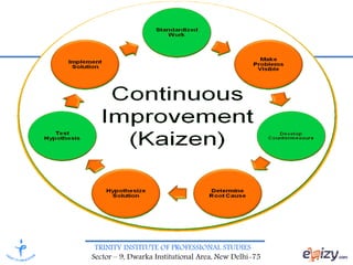 TRINITY INSTITUTE OF PROFESSIONAL STUDIES
Sector – 9, Dwarka Institutional Area, New Delhi-75
 