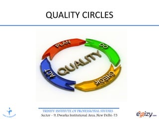 TRINITY INSTITUTE OF PROFESSIONAL STUDIES
Sector – 9, Dwarka Institutional Area, New Delhi-75
QUALITY CIRCLES
 