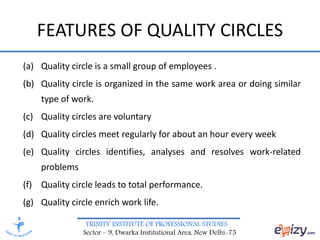 TRINITY INSTITUTE OF PROFESSIONAL STUDIES
Sector – 9, Dwarka Institutional Area, New Delhi-75
FEATURES OF QUALITY CIRCLES
(a) Quality circle is a small group of employees .
(b) Quality circle is organized in the same work area or doing similar
type of work.
(c) Quality circles are voluntary
(d) Quality circles meet regularly for about an hour every week
(e) Quality circles identifies, analyses and resolves work-related
problems
(f) Quality circle leads to total performance.
(g) Quality circle enrich work life.
 