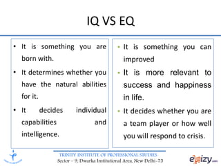 TRINITY INSTITUTE OF PROFESSIONAL STUDIES
Sector – 9, Dwarka Institutional Area, New Delhi-75
IQ VS EQ
• It is something you are
born with.
• It determines whether you
have the natural abilities
for it.
• It decides individual
capabilities and
intelligence.
• It is something you can
improved
• It is more relevant to
success and happiness
in life.
• It decides whether you are
a team player or how well
you will respond to crisis.
 