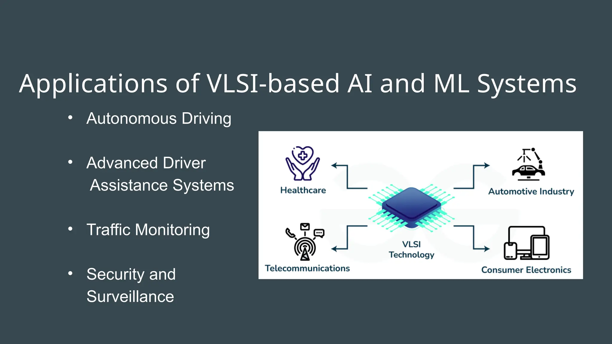 A Seminar Presentataion on VLSI Technology with AI/ML Integration: A ...