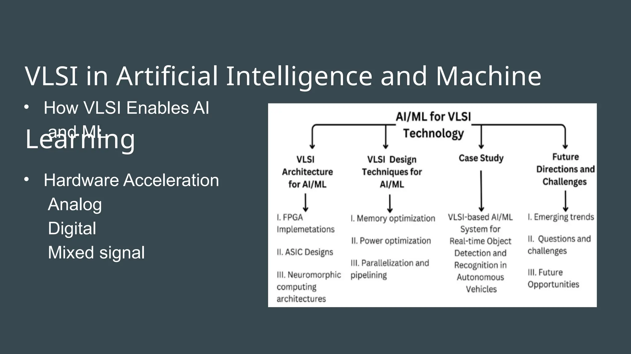 A Seminar Presentataion on VLSI Technology with AI/ML Integration: A ...