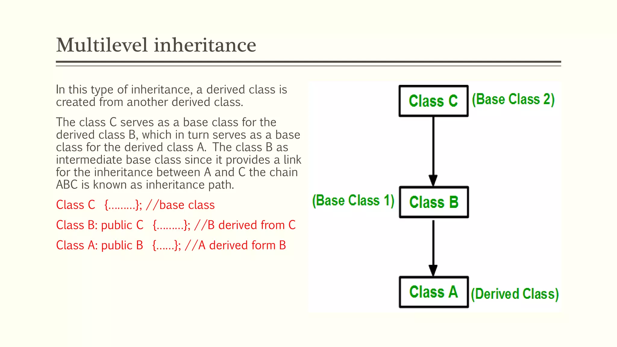 Multilevel inheritance In this type of inheritance, a derived class is created from another derived class. The class C serves as a base class for the derived class B, which in turn serves as a base class for the derived class A. The class B as intermediate base class since it provides a link for the inheritance between A and C the chain ABC is known as inheritance path. Class C {………}; //base class Class B: public C {………}; //B derived from C Class A: public B {……}; //A derived form B 