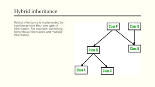 Ritik (inheritance.cpp) | PPT