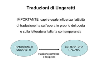 Traduzioni di Ungaretti
IMPORTANTE capire quale influenza l’attività
di traduzione ha sull’opera in proprio del poeta
e sulla letteratura italiana contemporanea
TRADUZIONE di
UNGARETTI
LETTERATURA
ITALIANA
Rapporto osmotico
e reciproco
 