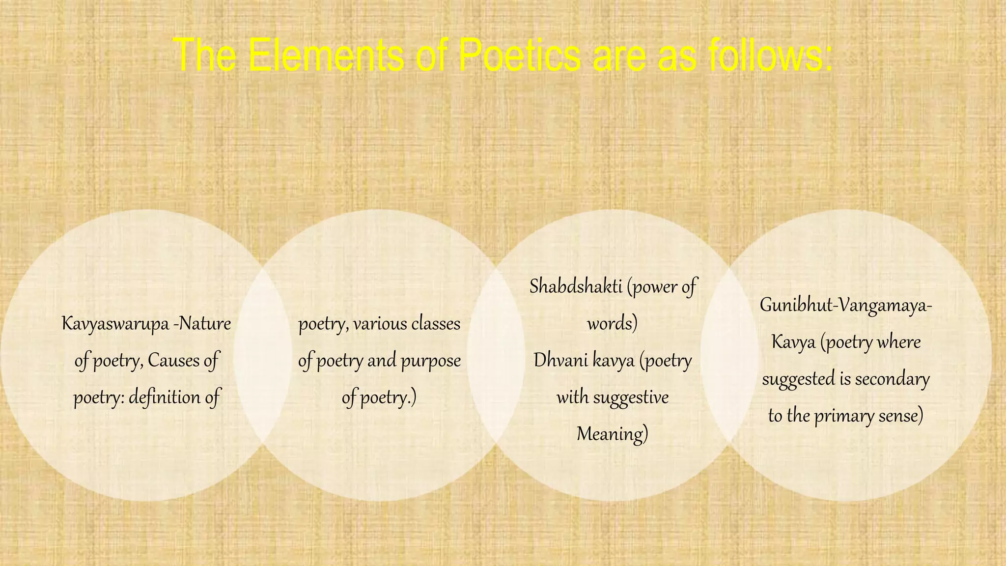 The Elements of Poetics are as follows:
Kavyaswarupa -Nature
of poetry, Causes of
poetry: definition of
poetry, various classes
of poetry and purpose
of poetry.)
Shabdshakti (power of
words)
Dhvani kavya (poetry
with suggestive
Meaning)
Gunibhut-Vangamaya-
Kavya (poetry where
suggested is secondary
to the primary sense)
 