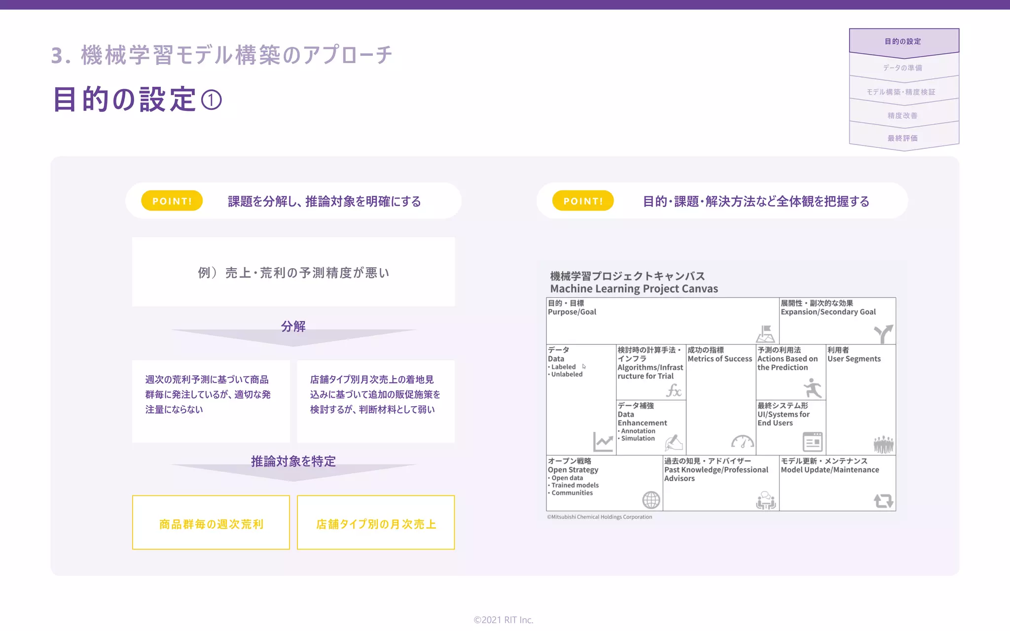 ⽬的の設定①
課題を分解し、推論対象を明確にする
P O I NT! ⽬的・課題・解決⽅法など全体観を把握する
P O I NT!
例）売上・荒利の予測精度が悪い
商品群毎の週次荒利 店舗タイプ別の⽉次売上
週次の荒利予測に基づいて商品
群毎に発注しているが、適切な発
注量にならない
店舗タイプ別⽉次売上の着地⾒
込みに基づいて追加の販促施策を
検討するが、判断材料として弱い
分解
推論対象を特定
最終評価
精度改善
モデル構築・精度検証
データの準備
⽬的の設定
©2021 RIT Inc.
3. 機械学習モデル構築のアプローチ
 