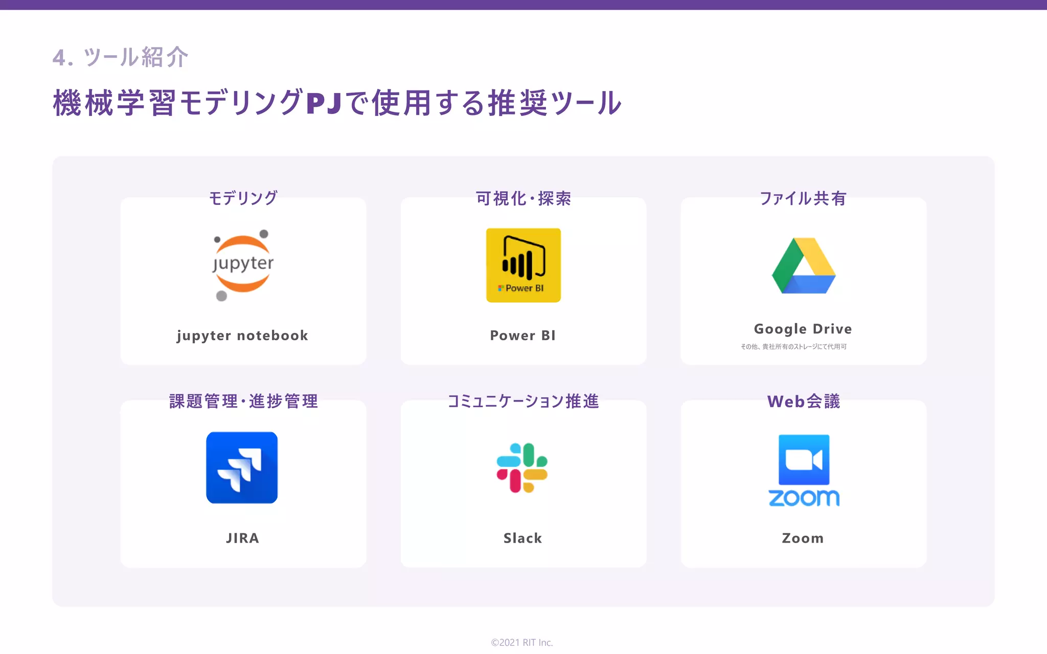 4. ツール紹介
機械学習モデリングPJで使⽤する推奨ツール
Power BI
Slack
jupyter notebook
JIRA
Google Drive
Zoom
可視化・探索
コミュニケーション推進
モデリング
課題管理・進捗管理
ファイル共有
Web会議
その他、貴社所有のストレージにて代⽤可
©2021 RIT Inc.
 