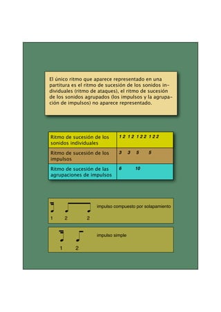 Principio Del Ritmo Ritmo Análisis 1 | PAGES