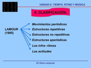 UNIDAD 6: TIEMPO, RITMO Y MÚSICA


          4. CLASIFICACIÓN.


         Movimientos periódicos
LAMOUR   Estructuras repetitivas
(1985)
         Estructuras no repetitivas
         Estructuras aperiódicas
         Los infra- ritmos
         Las actitudes


            El ritmo corporal
 