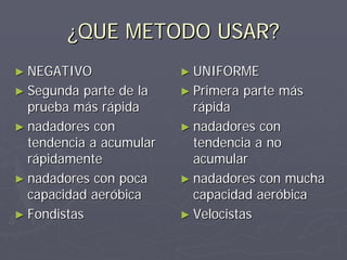 ¿QUE METODO USAR?
► NEGATIVO               ► UNIFORME
► Segunda  parte de la   ► Primera   parte más
  prueba más rápida        rápida
► nadadores con          ► nadadores con
  tendencia a acumular     tendencia a no
  rápidamente              acumular
► nadadores con poca     ► nadadores con mucha
  capacidad aeróbica       capacidad aeróbica
► Fondistas              ► Velocistas
 