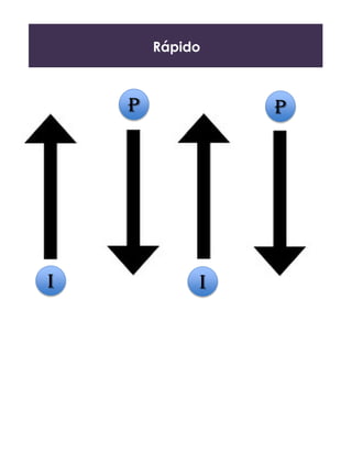 Rápido
5
I I
P P
 
