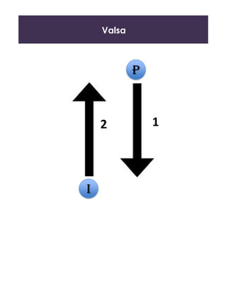 Valsa
5
P
I
2 1
 