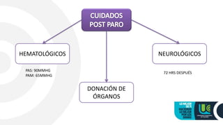 HEMATOLÓGICOS NEUROLÓGICOS
DONACIÓN DE
ÓRGANOS
PAS: 90MMHG
PAM: 65MMHG
72 HRS DESPUÉS
 