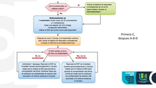 Primero C,
despues A-B-D
 