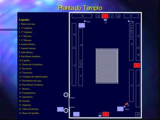 Planta do Templo
                                                     14          8        1    9   10              15
Legenda:
                                                          Vara            23                       Vara
1. Mestre da Loja;
                                                     4                                             11
2. 1º Vigilante;
                                                                                                   20
3. 2º Vigilante;
                                           16
4. 1º Diácono;                                                                                     13     15
5. 2º Diácono;
6. Guarda Interno;                                  19                                             17
7. Guarda Externo;
8. Grão-Mestre;
                                                                                                          18
9. Past Master Imediato;
10. Capelão;
11. Diretor de Cerimônias;                          12
                                           17                                                             3
12. Secretário;
13. Tesoureiro;
14. Visitantes da Administração;                    17

15. Past Masters da Loja;
16. Past Masters Visitantes;                                                                       17     17
17. Mestres;
18. Companheiros;
                                       B
19. Aprendizes;
20. Esmoler
21. Organista                                                                                 22
22. Tábua de Delinear              7                                                    5   Vara
                                       J
23. Banco de Ajoelhar                                                23
                                                6                         2                               21
 