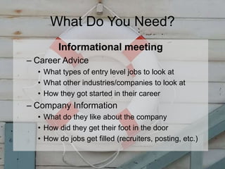 What Do You Need?
Informational meeting
– Career Advice
• What types of entry level jobs to look at
• What other industries/companies to look at
• How they got started in their career
– Company Information
• What do they like about the company
• How did they get their foot in the door
• How do jobs get filled (recruiters, posting, etc.)
 
