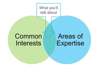 Common
Interests
Areas of
Expertise
What you’ll
talk about
 