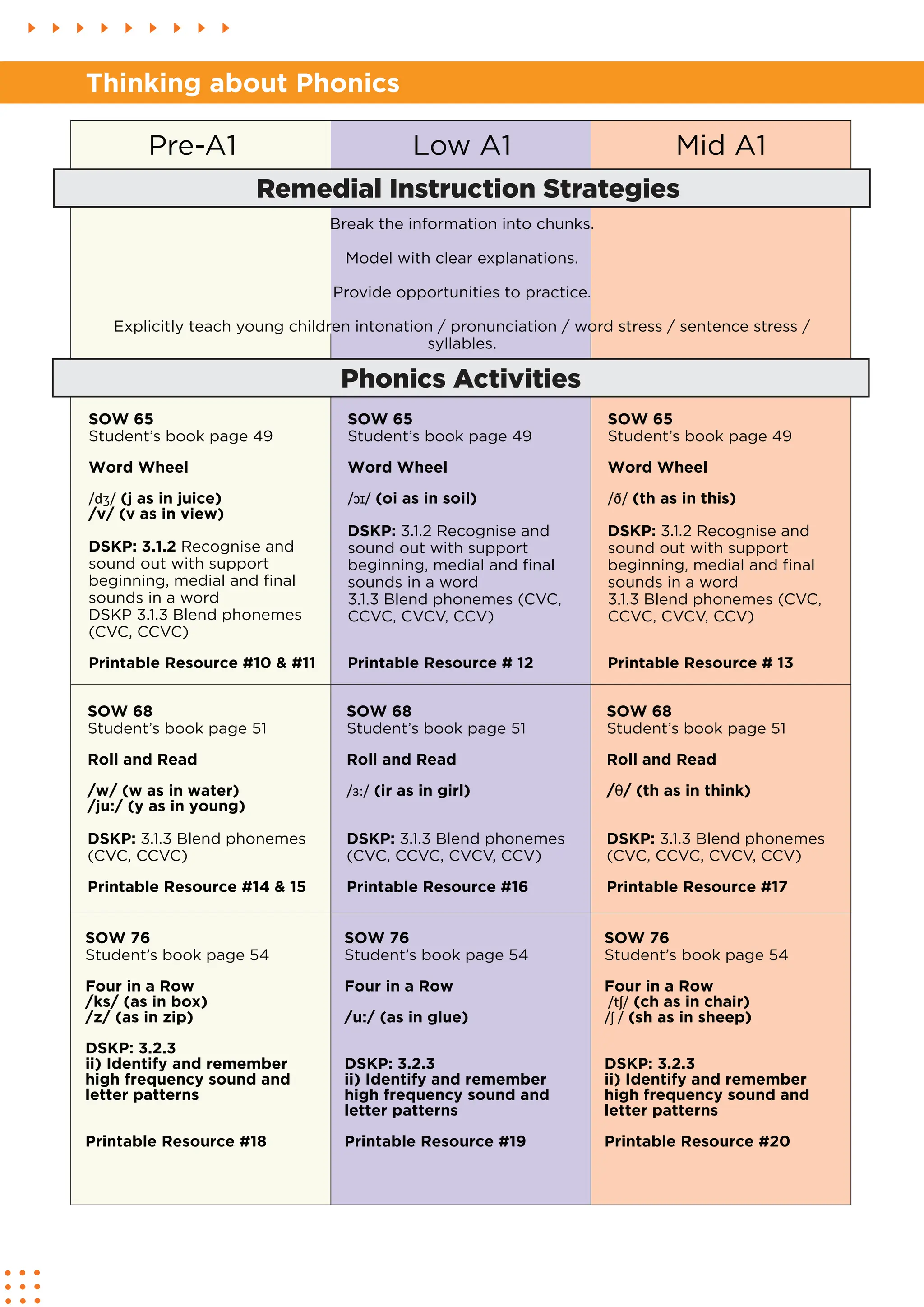 RI Toolkit YEAR 4.pdfmjbuhvjhfvjhnfnbhcgchbnvh | PDF
