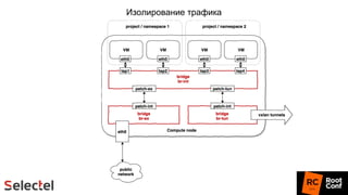 Изолирование трафика
 