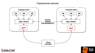 Управление свичем
 