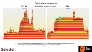Производительность
VXLAN GREFlamegraph ksoftirq/0 (10sec)
● https://media.neliti.com/media/publications/177711-EN-performance-analysis-of-vxlan-and-nvgre.pdf
● https://blog.russellbryant.net/2017/05/30/ovn-geneve-vs-vxlan-does-it-matter/
 