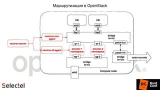 Маршрутизация в OpenStack
 