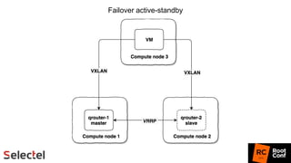 Failover active-standby
 