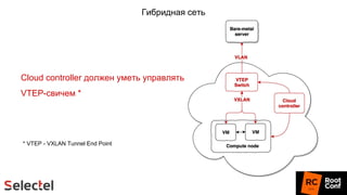 Гибридная сеть
Cloud controller должен уметь управлять
VTEP-свичем *
* VTEP - VXLAN Tunnel End Point
 